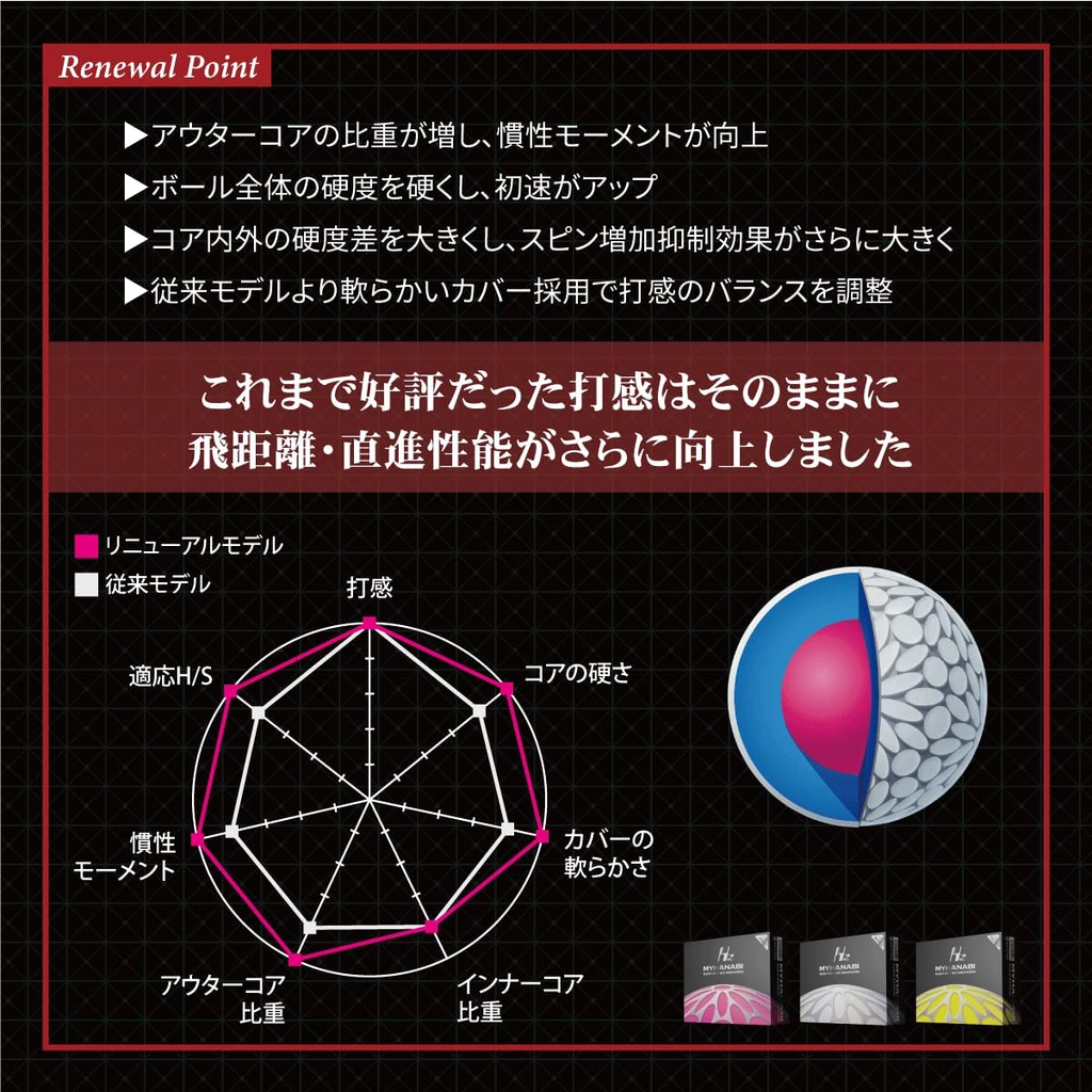 MYHANABI H2 我的花火高爾夫球禮品組合 6 球第 2 型號1